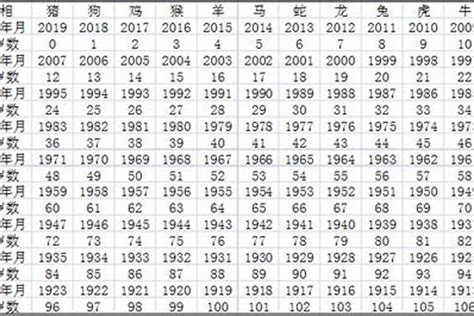 屬狗的|属狗的年份有哪些 属狗的年份及年龄对照表